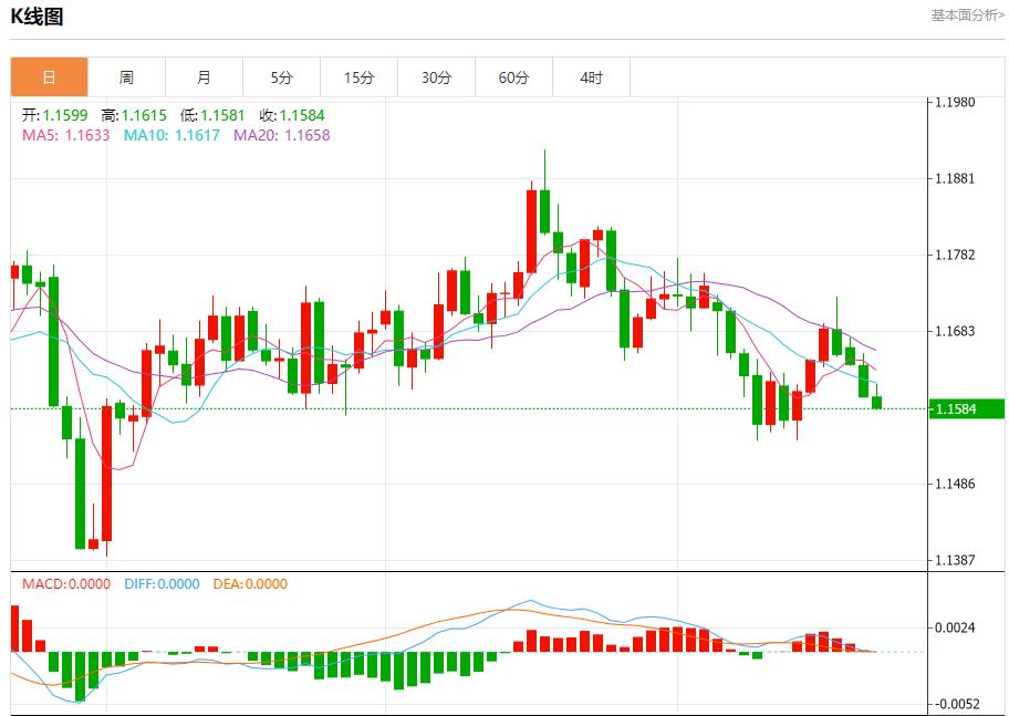 美国政府停摆拖累汇市，10月22日现货黄金、白银、原油、外汇短线走势分析(图1)