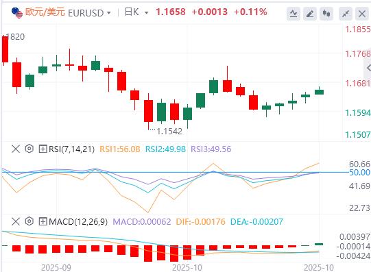 Loptimisme www.oalcs.cnmercial sino-américain avant la réunion de la Fed, le dollar américain saffaiblit, lor tombe en dessous et oscille au-dessus de 3900(图1) Loptimisme www.oalcs.cnmercial sino-américain avant la réunion de la Fed, le dollar américain saffaiblit, lor tombe en dessous et oscille au-dessus de 3900(图1)