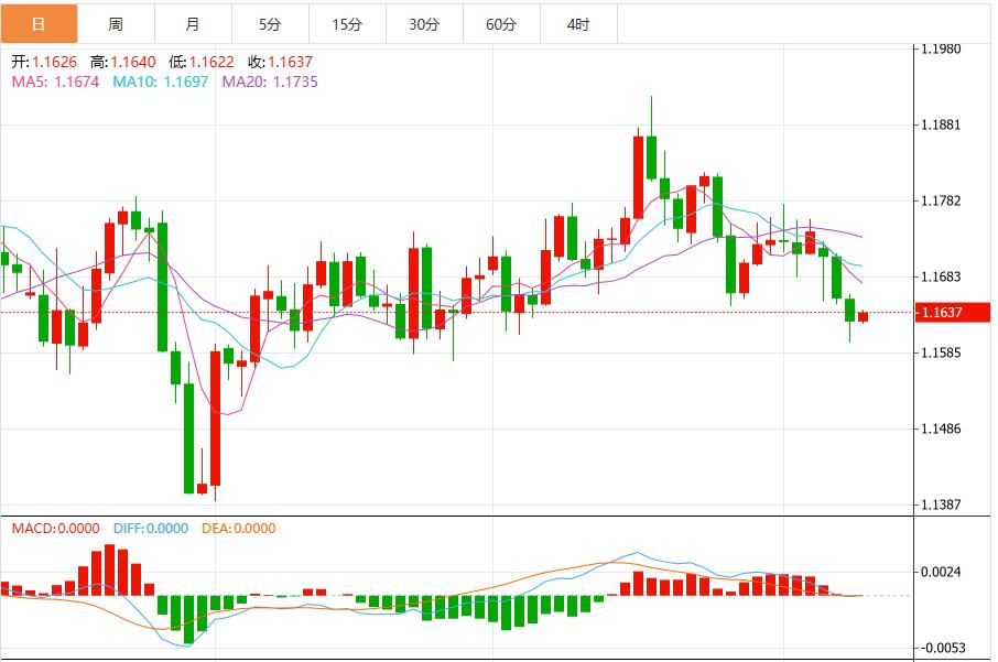美元指数震荡99关口上方,美联储释放信号支撑涨势(图2) 美元指数震荡99关口上方,美联储释放信号支撑涨势(图2)