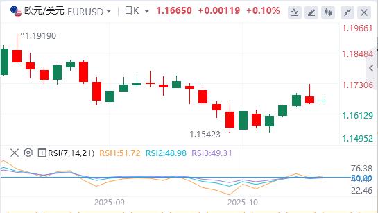 由于中美贸易紧张局势消退,美元疲软(图1) 由于中美贸易紧张局势消退,美元疲软(图1)