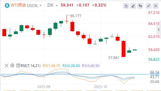 The newcomer of the Federal Reserve supports two more interest rate cuts this year, and international spot gold soars by US$100 in a single day(图5) The newcomer of the Federal Reserve supports two more interest rate cuts this year, and international spot gold soars by US$100 in a single day(图5)