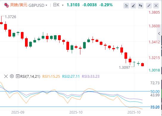 I profitti sono sepolti a livelli record e il dollaro cresce fortemente(图2) I profitti sono sepolti a livelli record e il dollaro cresce fortemente(图2)