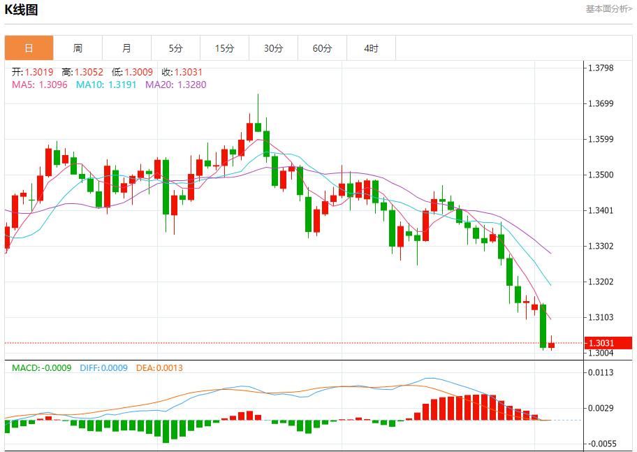 트럼프 관세 수입 노출, 11월 5일 현물 금, 은, 원유, 외환 단기 추세 분석(图2) 트럼프 관세 수입 노출, 11월 5일 현물 금, 은, 원유, 외환 단기 추세 분석(图2)