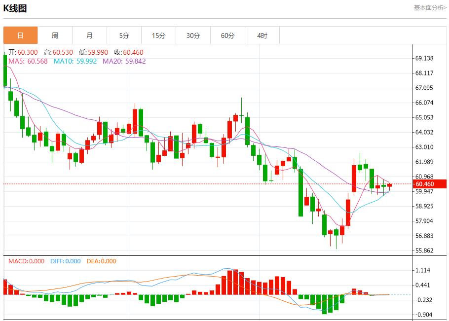 Il tasso pronti contro termine statunitense è salito al 4,25%, analisi delle tendenze a breve termine di oro spot, argento, petrolio greggio e valuta estera il 31 ottobre(图5) Il tasso pronti contro termine statunitense è salito al 4,25%, analisi delle tendenze a breve termine di oro spot, argento, petrolio greggio e valuta estera il 31 ottobre(图5)