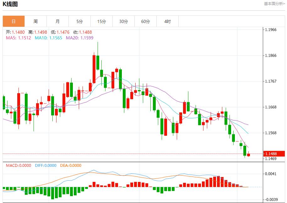트럼프 관세 수입 노출, 11월 5일 현물 금, 은, 원유, 외환 단기 추세 분석(图1) 트럼프 관세 수입 노출, 11월 5일 현물 금, 은, 원유, 외환 단기 추세 분석(图1)