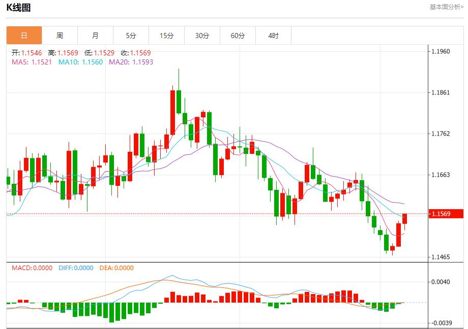 Il buco nero dei dati statunitensi continua ad espandersi, analisi delle tendenze a breve termine di oro spot, argento, petrolio greggio e valuta estera del 7 novembre(图1) Il buco nero dei dati statunitensi continua ad espandersi, analisi delle tendenze a breve termine di oro spot, argento, petrolio greggio e valuta estera del 7 novembre(图1)