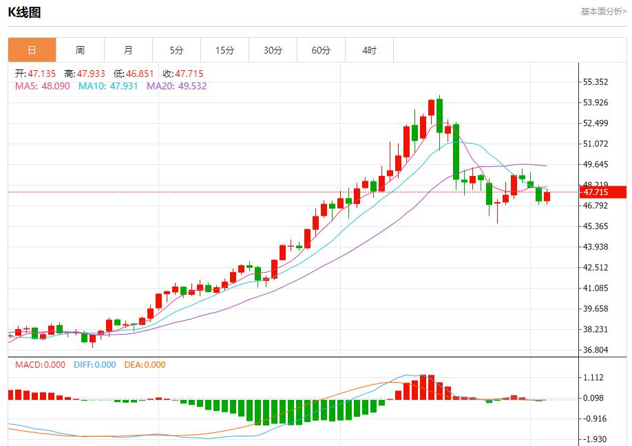 트럼프 관세 수입 노출, 11월 5일 현물 금, 은, 원유, 외환 단기 추세 분석(图4) 트럼프 관세 수입 노출, 11월 5일 현물 금, 은, 원유, 외환 단기 추세 분석(图4)