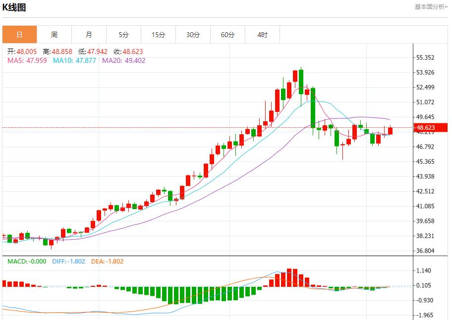 Il buco nero dei dati statunitensi continua ad espandersi, analisi delle tendenze a breve termine di oro spot, argento, petrolio greggio e valuta estera del 7 novembre(图4) Il buco nero dei dati statunitensi continua ad espandersi, analisi delle tendenze a breve termine di oro spot, argento, petrolio greggio e valuta estera del 7 novembre(图4)