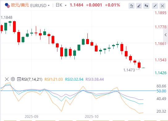 미국 지수가 100으로 3개월 만에 최고치를 기록했고, 미국 정부 폐쇄 교착 상태가 역사적 기록을 깨려고 합니다.(图2) 미국 지수가 100으로 3개월 만에 최고치를 기록했고, 미국 정부 폐쇄 교착 상태가 역사적 기록을 깨려고 합니다.(图2)