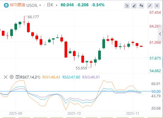 미국 지수가 100으로 3개월 만에 최고치를 기록했고, 미국 정부 폐쇄 교착 상태가 역사적 기록을 깨려고 합니다.(图5) 미국 지수가 100으로 3개월 만에 최고치를 기록했고, 미국 정부 폐쇄 교착 상태가 역사적 기록을 깨려고 합니다.(图5)