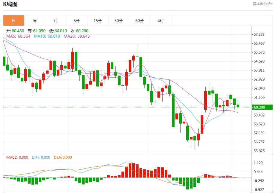 트럼프 관세 수입 노출, 11월 5일 현물 금, 은, 원유, 외환 단기 추세 분석(图5) 트럼프 관세 수입 노출, 11월 5일 현물 금, 은, 원유, 외환 단기 추세 분석(图5)