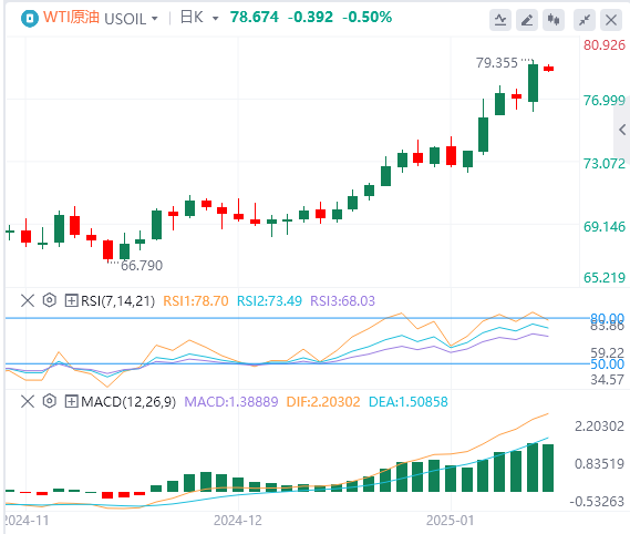 Analisis Minyak Mentah XM Forex: Harga minyak menembus resistensi utama, akankah musim dingin menambah manisnya kenaikan harga minyak?(图1)